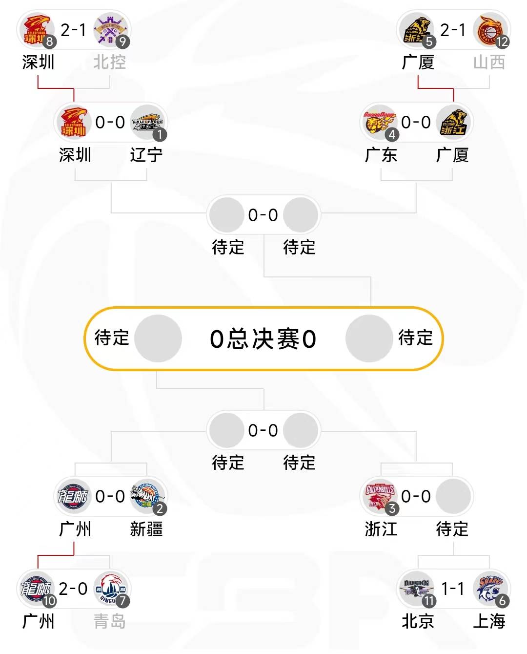 开云体育-关于CBA常规赛倒计时,法兰克福今夜内部沟通,细节引发关注,悬念犹存,医务组通报恢复的信息
